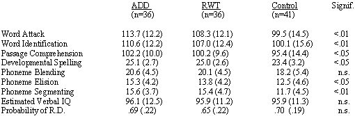 Table 3