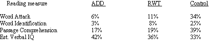 Table 4